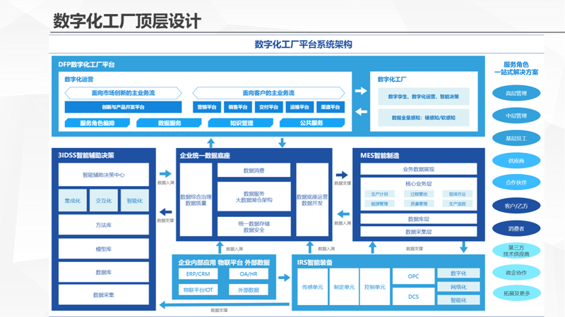 怎样选购适合的软件系统开发服务
